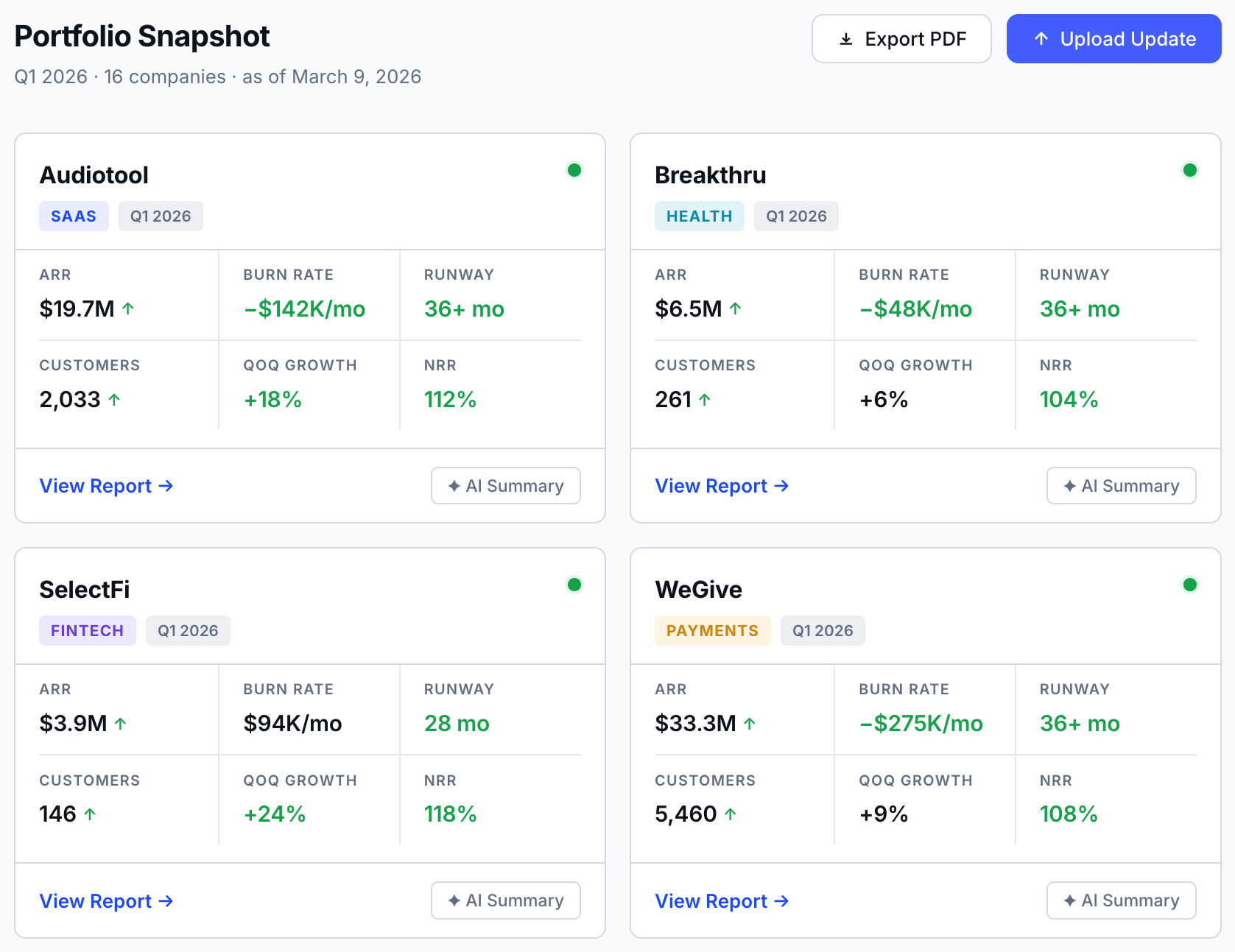 PostMoney portfolio dashboard